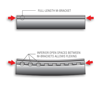 Harris Tube Construction-Smart Boat Buyer